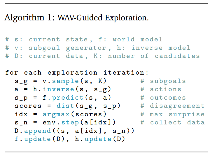 Algorithm illustration