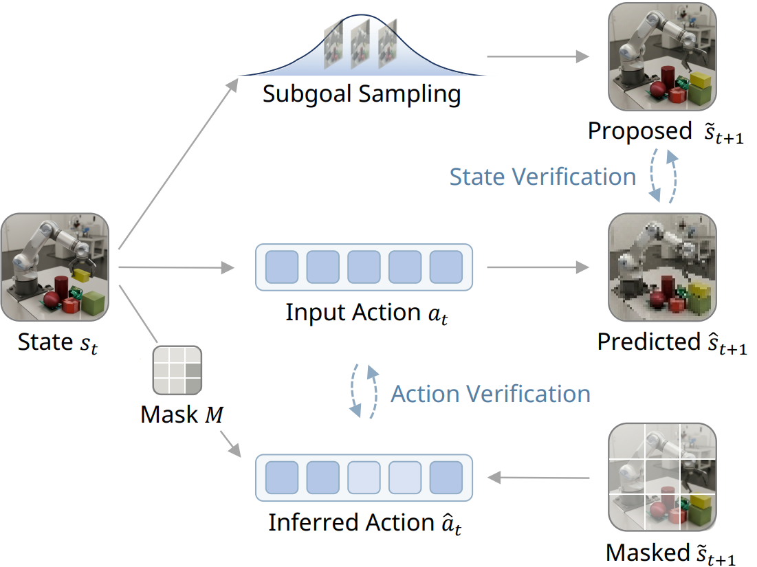 Asymmetric verification illustration
