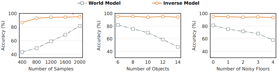 MiniGrid robustness experiments